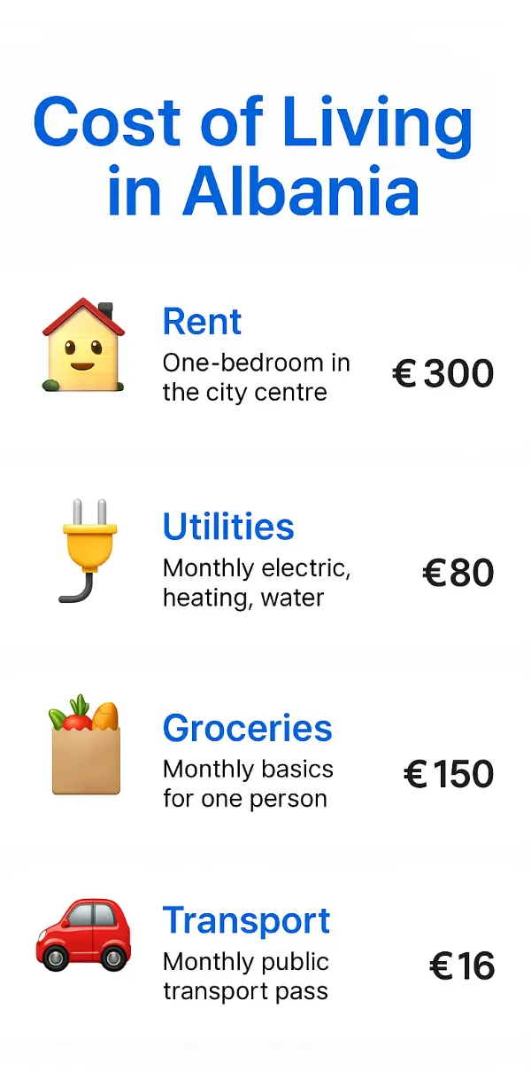 Punesimi në Shqipëri 9 cost of living and working in albania
